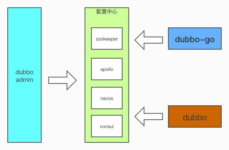 configcenter.png