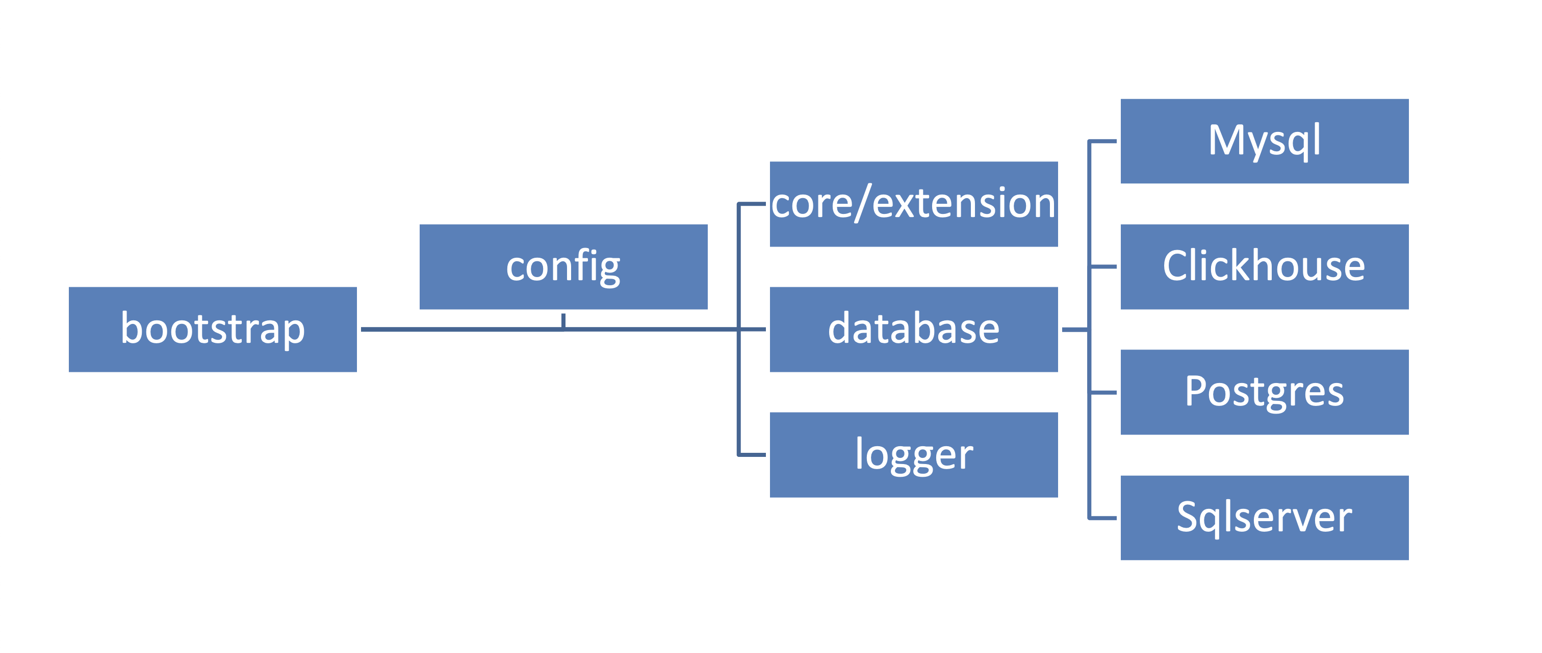 GitHub - dubbogo/dubbo-go-boot: the go version of spring-boot based on ...
